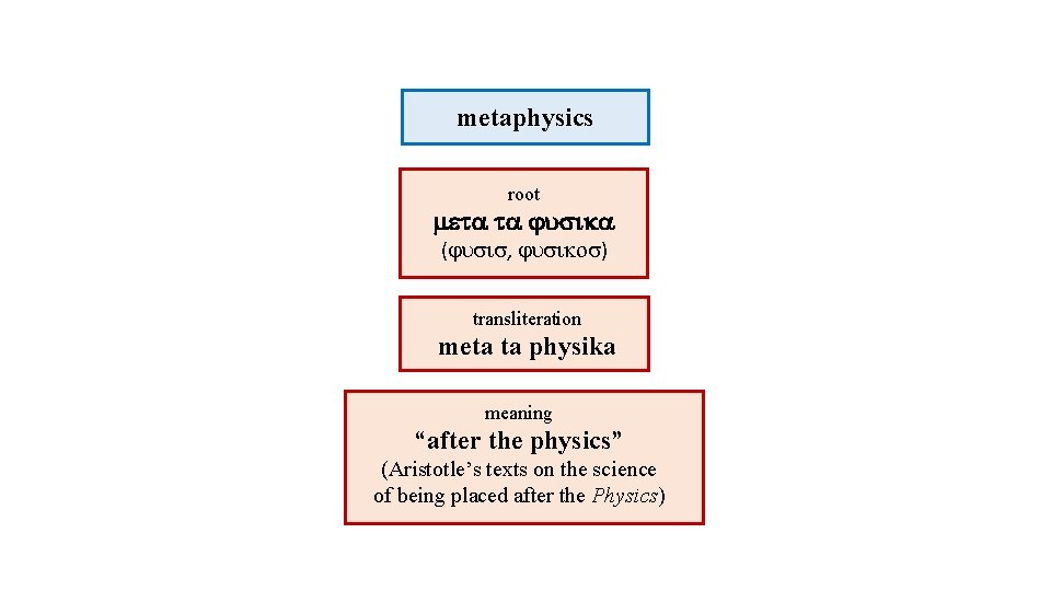 metaphysics root ( , ) transliteration meta ta physika meaning “after the physics” (Aristotle’s