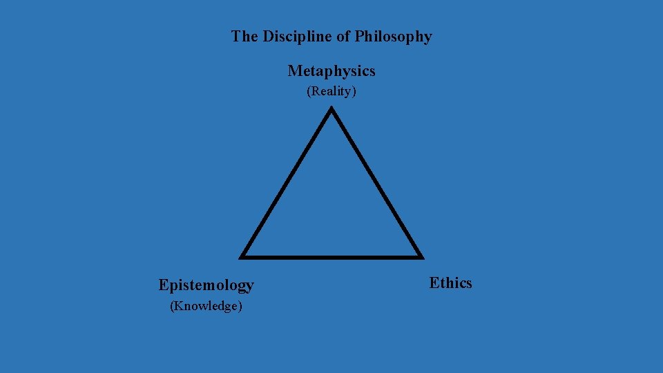 The Discipline of Philosophy Metaphysics (Reality) Epistemology (Knowledge) Ethics 