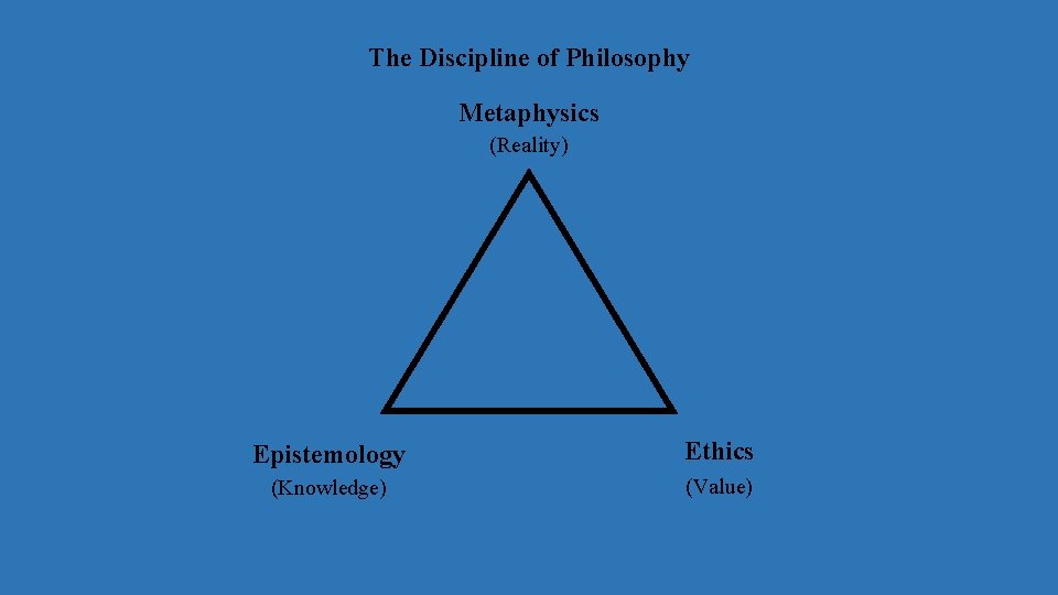 The Discipline of Philosophy Metaphysics (Reality) Epistemology Ethics (Knowledge) (Value) 