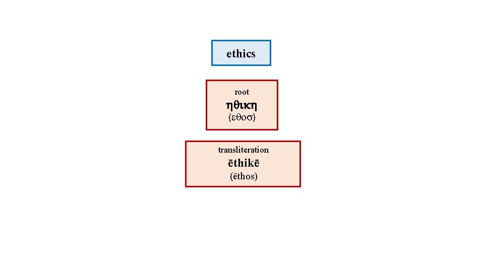 ethics root ( ) transliteration ēthikē (ēthos) 