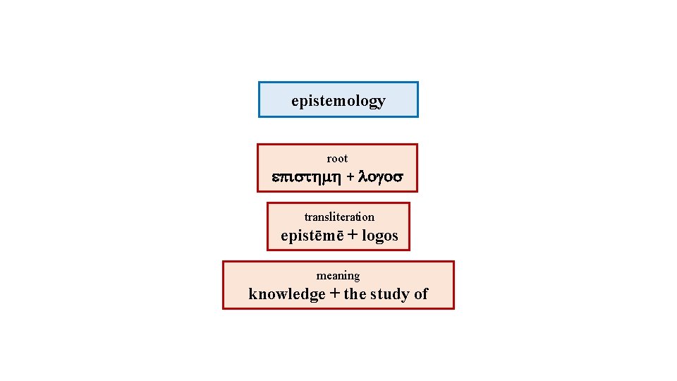 epistemology root + transliteration epistēmē + logos meaning knowledge + the study of 