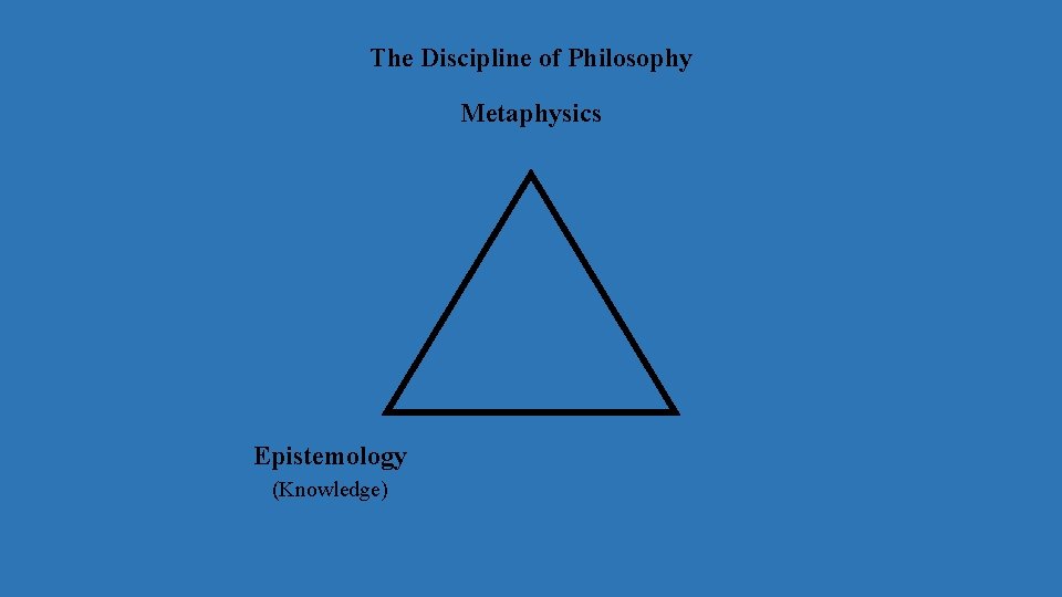 The Discipline of Philosophy Metaphysics Epistemology (Knowledge) 
