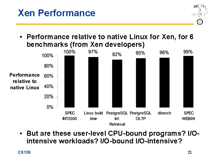 Xen Performance • Performance relative to native Linux for Xen, for 6 benchmarks (from