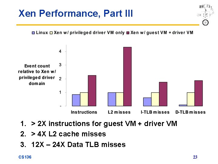 Xen Performance, Part III 1. > 2 X instructions for guest VM + driver