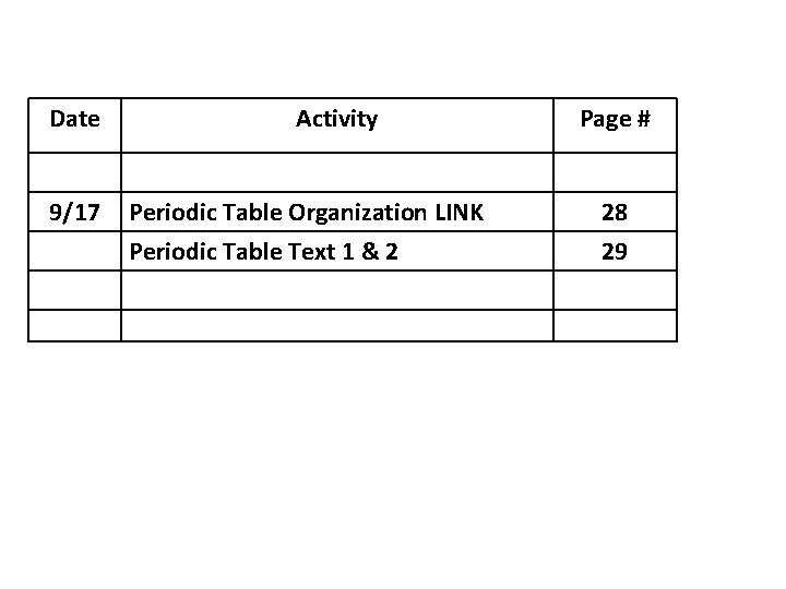 Date 9/17 Activity Periodic Table Organization LINK Periodic Table Text 1 & 2 Page
