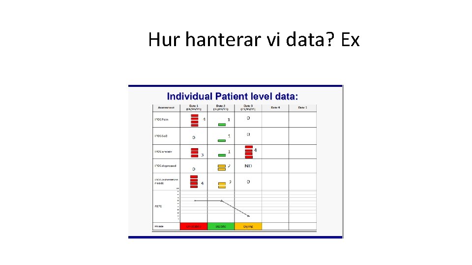 Hur hanterar vi data? Ex 