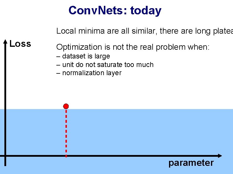 Conv. Nets: today Local minima are all similar, there are long platea Loss Optimization