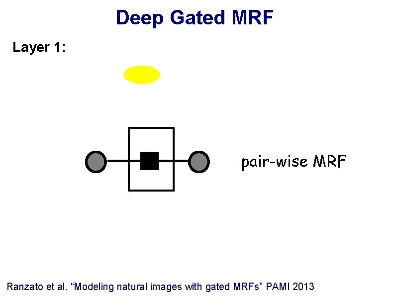 Deep Gated MRF Layer 1: pair-wise MRF Ranzato et al. “Modeling natural images with