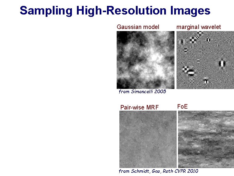 Sampling High-Resolution Images Gaussian model marginal wavelet from Simoncelli 2005 Pair-wise MRF Fo. E