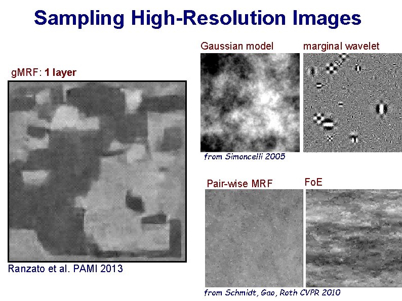 Sampling High-Resolution Images Gaussian model marginal wavelet g. MRF: 1 layer from Simoncelli 2005