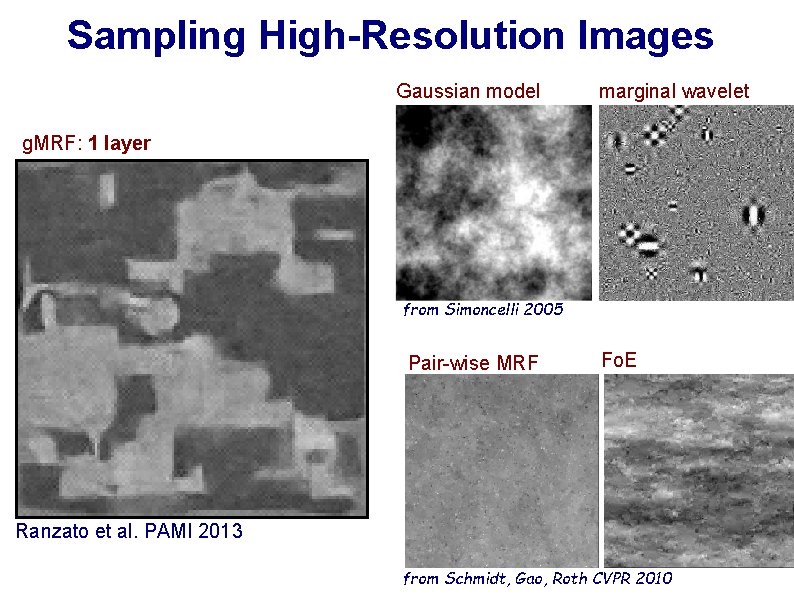 Sampling High-Resolution Images Gaussian model marginal wavelet g. MRF: 1 layer from Simoncelli 2005