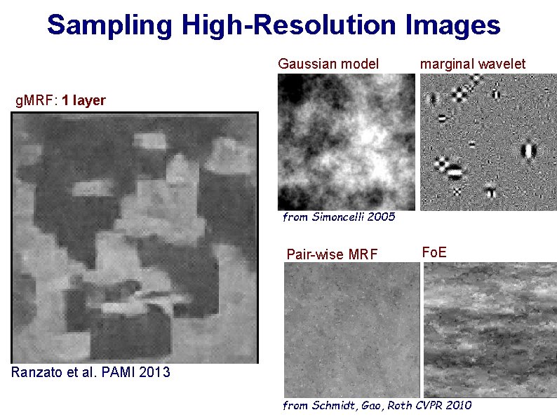 Sampling High-Resolution Images Gaussian model marginal wavelet g. MRF: 1 layer from Simoncelli 2005