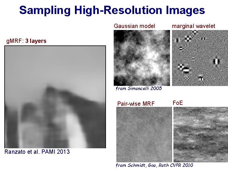 Sampling High-Resolution Images Gaussian model marginal wavelet g. MRF: 3 layers from Simoncelli 2005