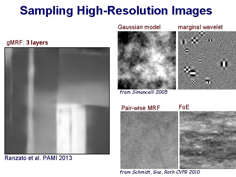 Sampling High-Resolution Images Gaussian model marginal wavelet g. MRF: 3 layers from Simoncelli 2005