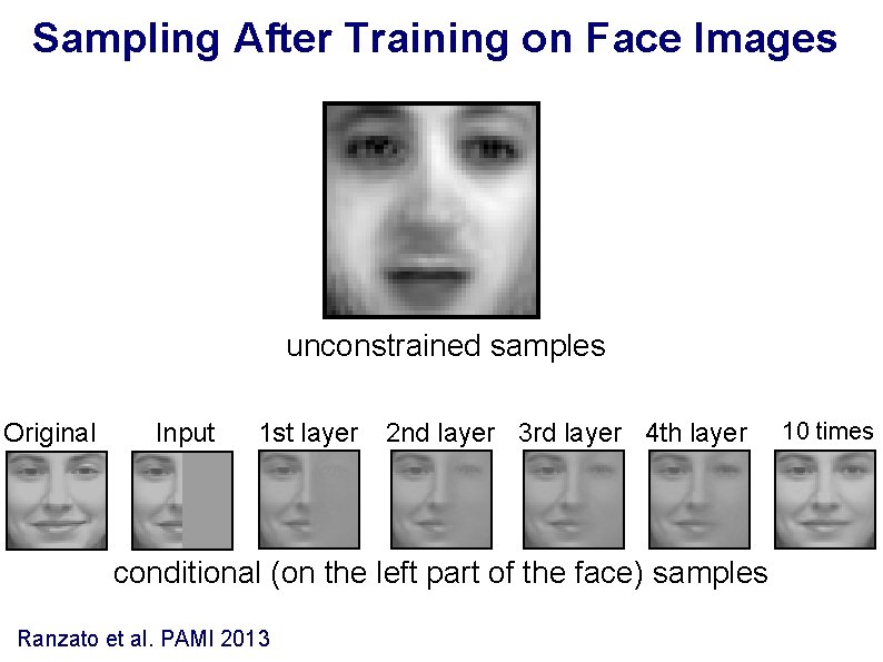 Sampling After Training on Face Images unconstrained samples Original Input 1 st layer 2