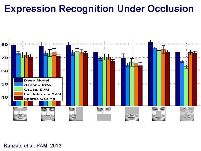 Expression Recognition Under Occlusion Ranzato et al. PAMI 2013 
