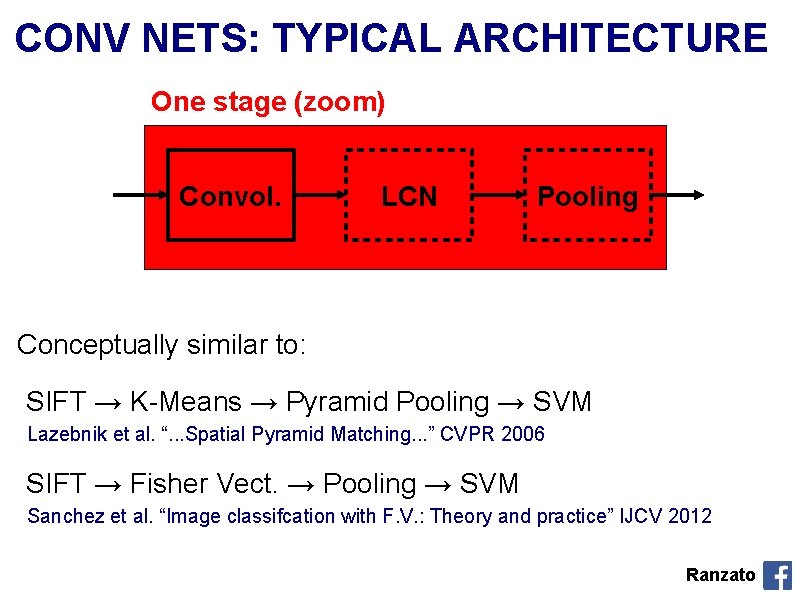 CONV NETS: TYPICAL ARCHITECTURE One stage (zoom) Convol. LCN Pooling Conceptually similar to: SIFT