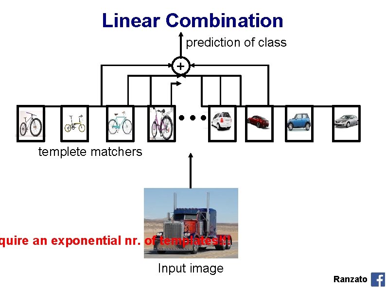Linear Combination prediction of class + . . . templete matchers quire an exponential