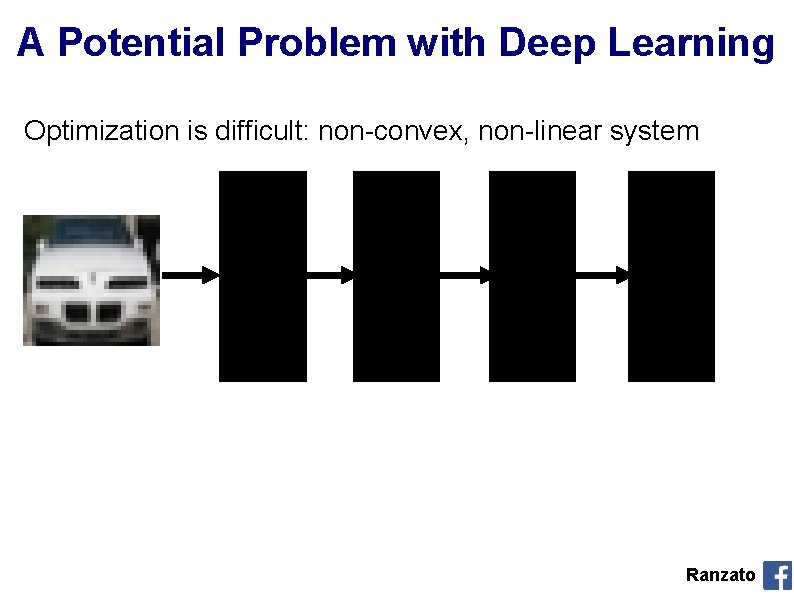 A Potential Problem with Deep Learning Optimization is difficult: non-convex, non-linear system Ranzato 