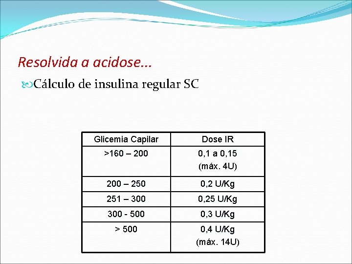 Resolvida a acidose. . . Cálculo de insulina regular SC Glicemia Capilar Dose IR Resolvida a acidose. . . Cálculo de insulina regular SC Glicemia Capilar Dose IR