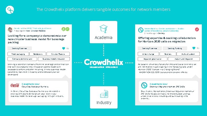 The Crowdhelix platform delivers tangible outcomes for network members Looking for a company to