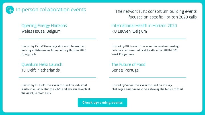 In-person collaboration events The network runs consortium-building events focused on specific Horizon 2020 calls