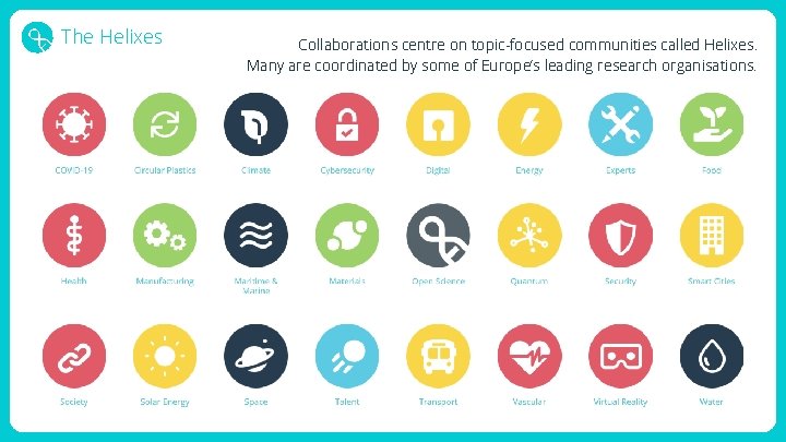 The Helixes Collaborations centre on topic-focused communities called Helixes. Many are coordinated by some