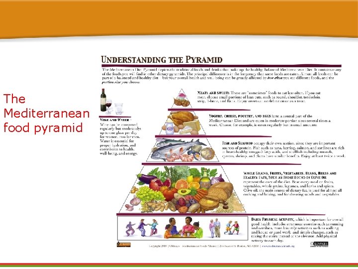 The Mediterranean food pyramid 