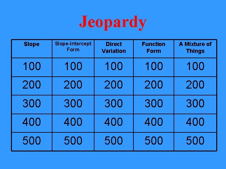 Jeopardy Slope-Intercept Form Direct Variation Function Form A Mixture of Things 100 100 100