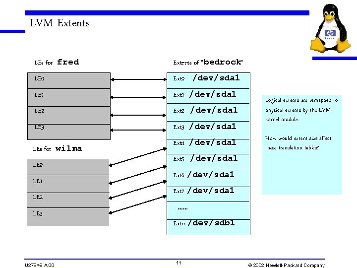 LVM Extents LEs for fred Extents of “bedrock” LE 0 Ext 0 /dev/sda 1