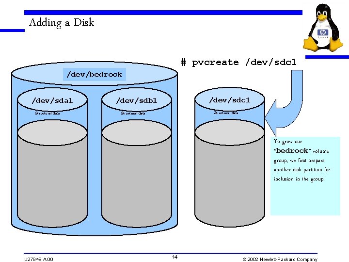 Adding a Disk # pvcreate /dev/sdc 1 /dev/bedrock /dev/sda 1 Structural data /dev/sdc 1