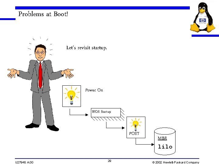 Problems at Boot! Let’s revisit startup. Power On BIOS Startup POST U 2794 S