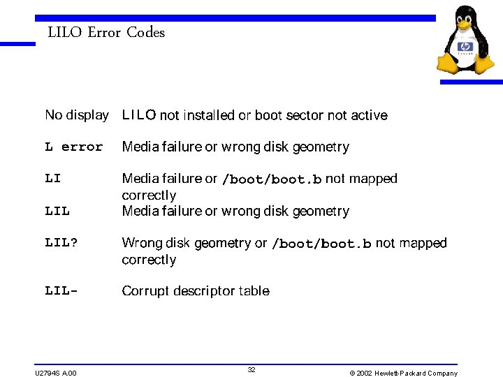 LILO Error Codes U 2794 S A. 00 32 © 2002 Hewlett-Packard Company 