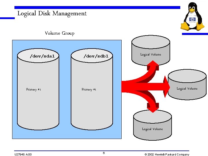 Logical Disk Management Volume Group /dev/sda 1 Primary #1 /dev/sdb 1 Logical Volume Primary