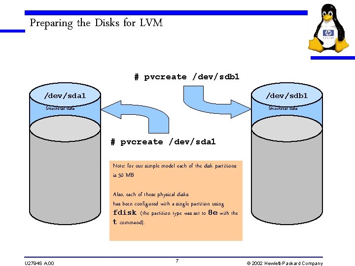 Preparing the Disks for LVM # pvcreate /dev/sdb 1 /dev/sda 1 /dev/sdb 1 Structural