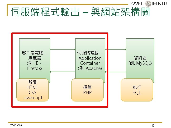 SVVRL @ IM. NTU 伺服端程式輸出 – 與網站架構關 客戶端電腦- 瀏覽器 (例. IE、 Firefox) 解讀 HTML SVVRL @ IM. NTU 伺服端程式輸出 – 與網站架構關 客戶端電腦- 瀏覽器 (例. IE、 Firefox) 解讀 HTML