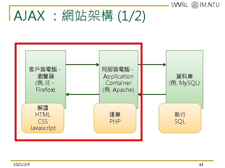 AJAX :網站架構 (1/2) 客戶端電腦- 瀏覽器 (例. IE、 Firefox) 解讀 HTML CSS Javascript 2021/3/9 伺服端電腦- AJAX :網站架構 (1/2) 客戶端電腦- 瀏覽器 (例. IE、 Firefox) 解讀 HTML CSS Javascript 2021/3/9 伺服端電腦-