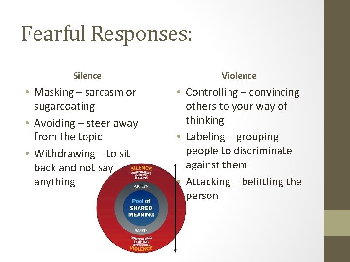 Fearful Responses: Silence • Masking – sarcasm or sugarcoating • Avoiding – steer away Fearful Responses: Silence • Masking – sarcasm or sugarcoating • Avoiding – steer away