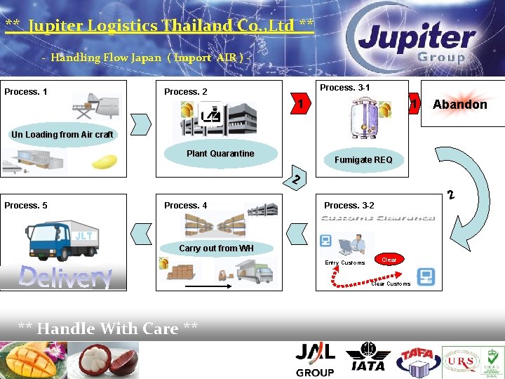 ** Jupiter Logistics Thailand Co. , Ltd ** - Handling Flow Japan ( Import