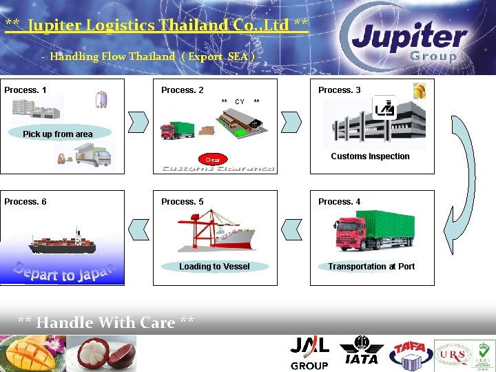 ** Jupiter Logistics Thailand Co. , Ltd ** - Handling Flow Thailand ( Export