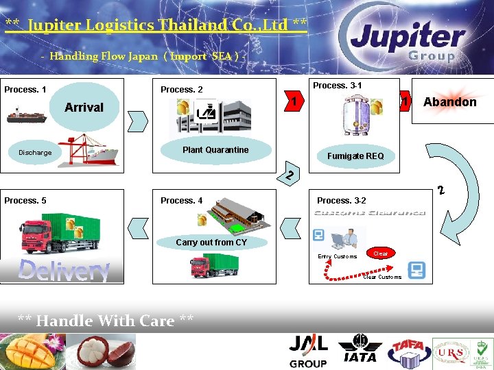 ** Jupiter Logistics Thailand Co. , Ltd ** - Handling Flow Japan ( Import