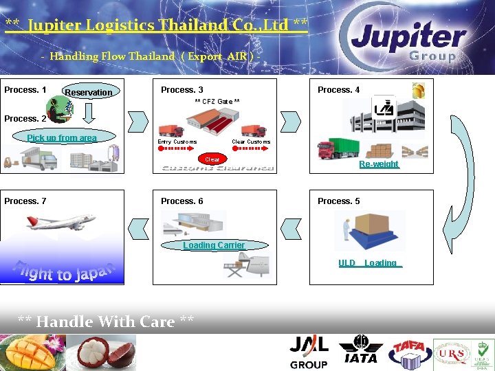 ** Jupiter Logistics Thailand Co. , Ltd ** - Handling Flow Thailand ( Export