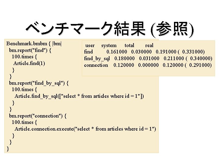 ベンチマーク結果 (参照) Benchmark. bmbm { |bm| user system total real bm. report("find") { find