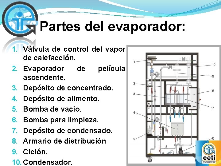 Partes del evaporador: 1. Válvula de control del vapor de calefacción. 2. Evaporador de