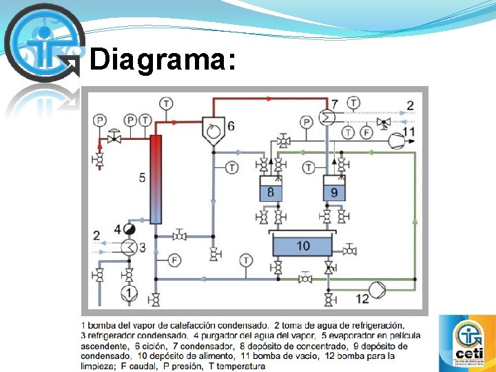 Diagrama: 