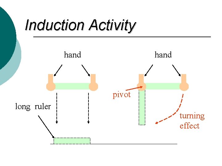 Induction Activity hand pivot long ruler turning effect 