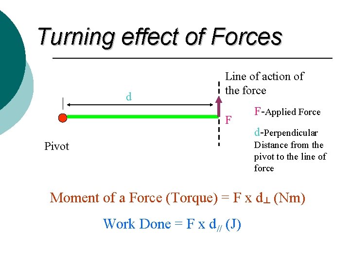 Turning effect of Forces d Line of action of the force F F-Applied Force