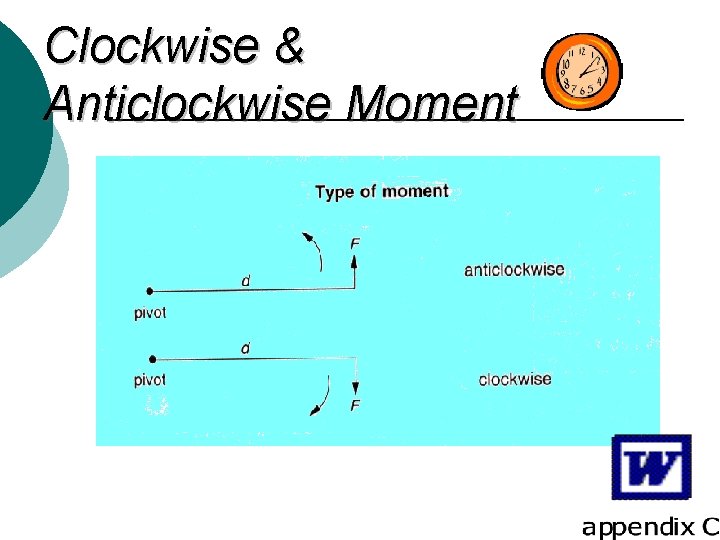 Clockwise & Anticlockwise Moment 