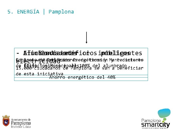 5. ENERGÍA | Pamplona Alumbrado exterior edificios inteligentes públicos - Eficiencia Contadores Equipos Contrato