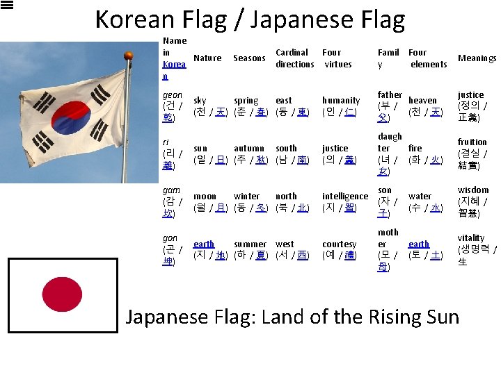 Korean Flag / Japanese Flag Name in Nature Korea n geon (건 / 乾)